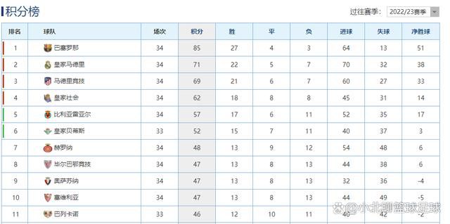 《每日电讯报》发文表示，埃梅里是2023年英超的最佳主教练，他在维拉创造了奇迹。